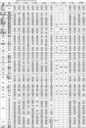 鹽城市中醫(yī)院專家門診一覽表（2022.11）
